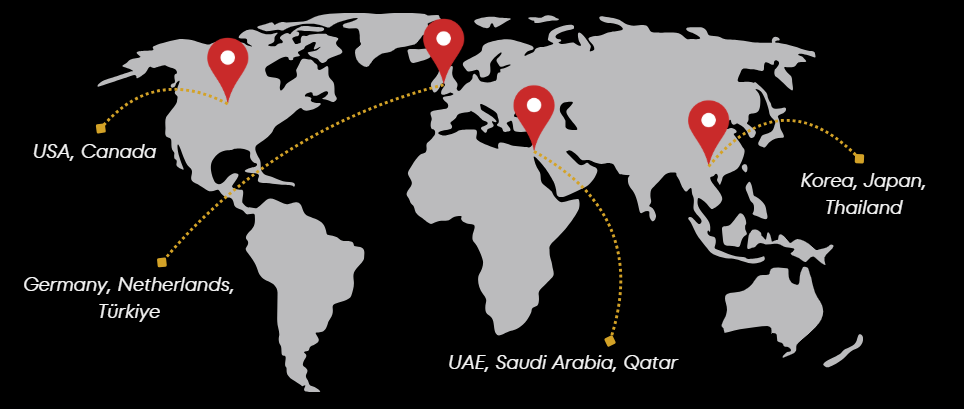 Worldwide Shipment